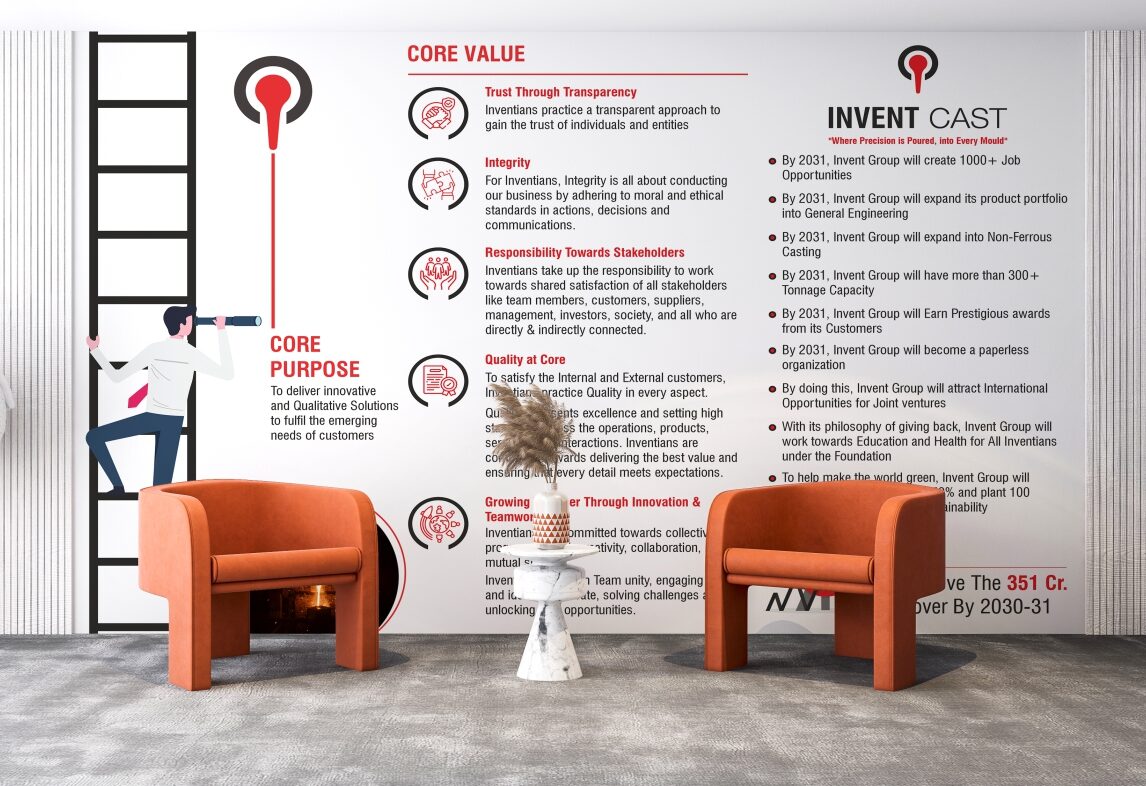 Office wall Design, office wall interior design, Corporate wall design, Corporate wall design for manufacturing company, Corporate space design, Wall graphics design